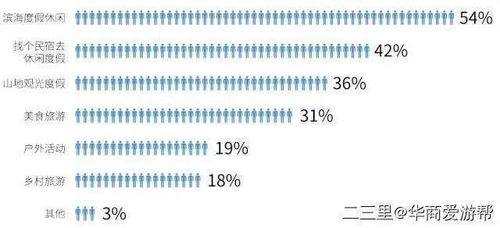 出游意愿顯著增強，健康安全保障成國內旅游業務發展關鍵