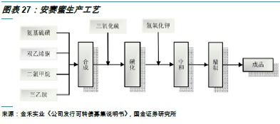 甜味劑行業深度分析 代糖漸成趨勢，結構逐步調整下的實業投資機會